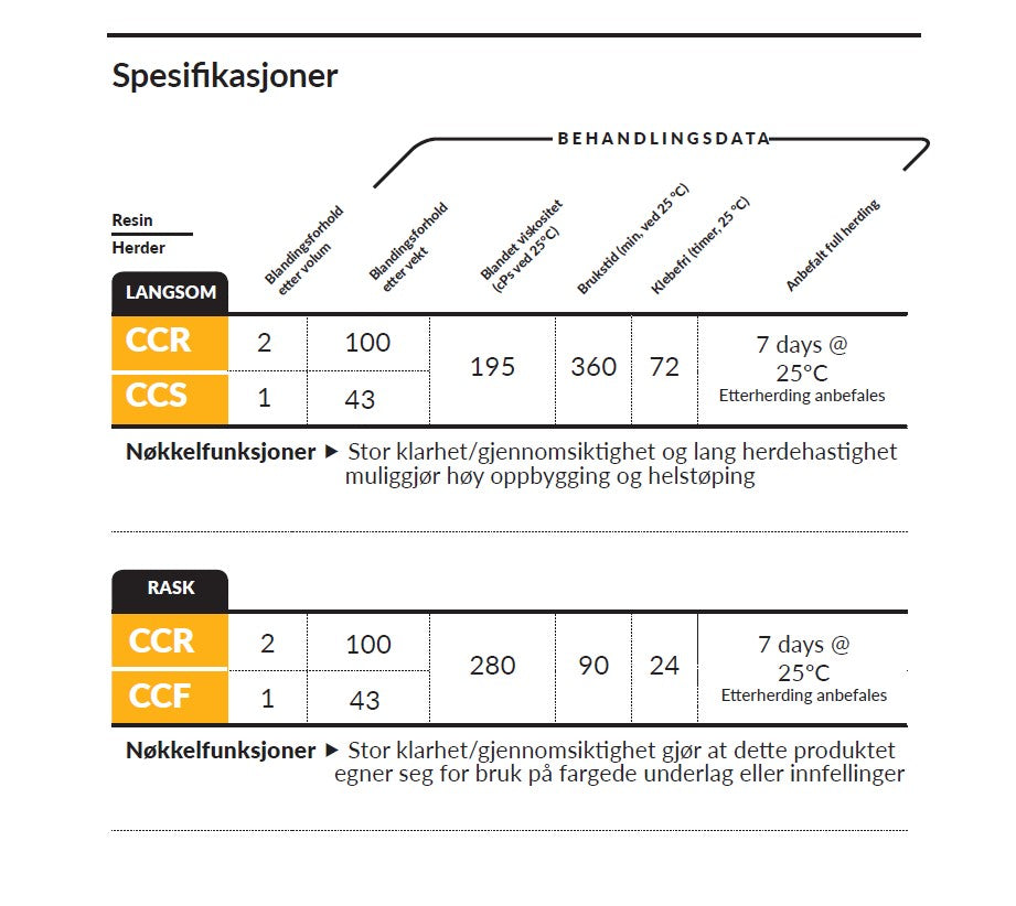 Resina epossidica da colata trasparente - CCR Epoxy Entropy SuperSap